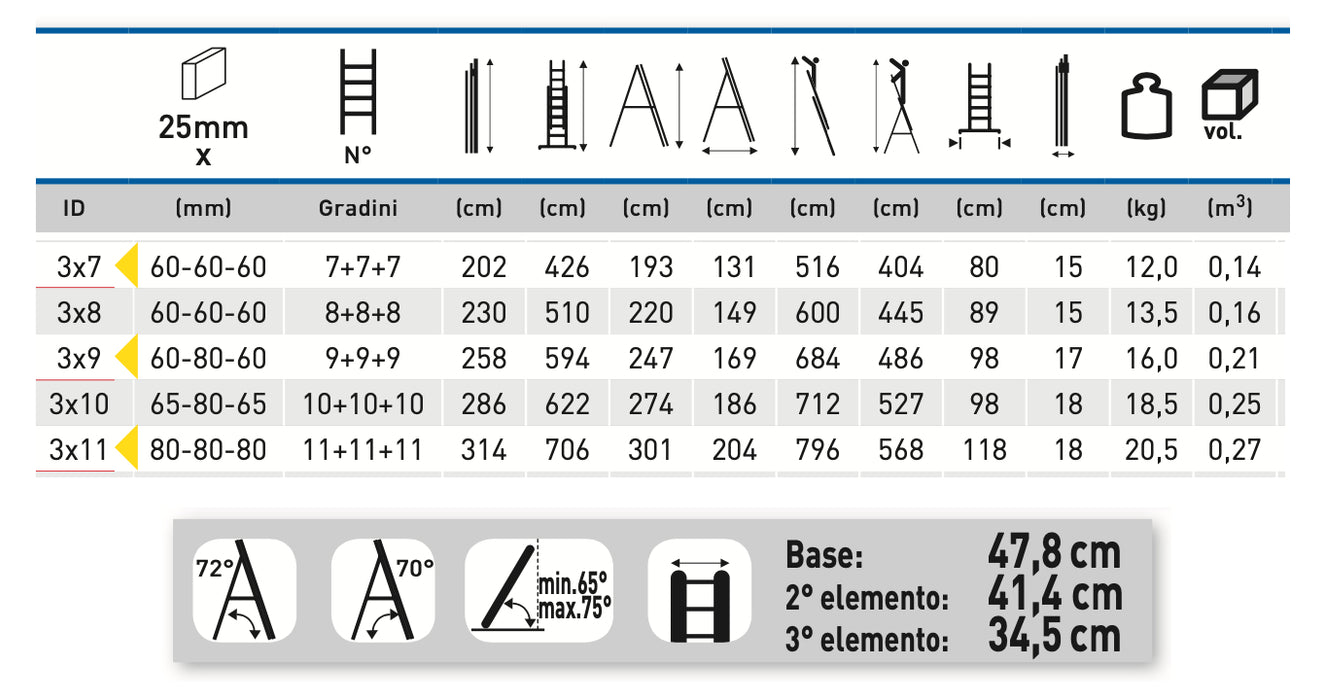 Scala Trasformabile tripla 3 Elementi da 7 a 11 Gradini fino a 8 metri di altezza con barra stabilizzatrice