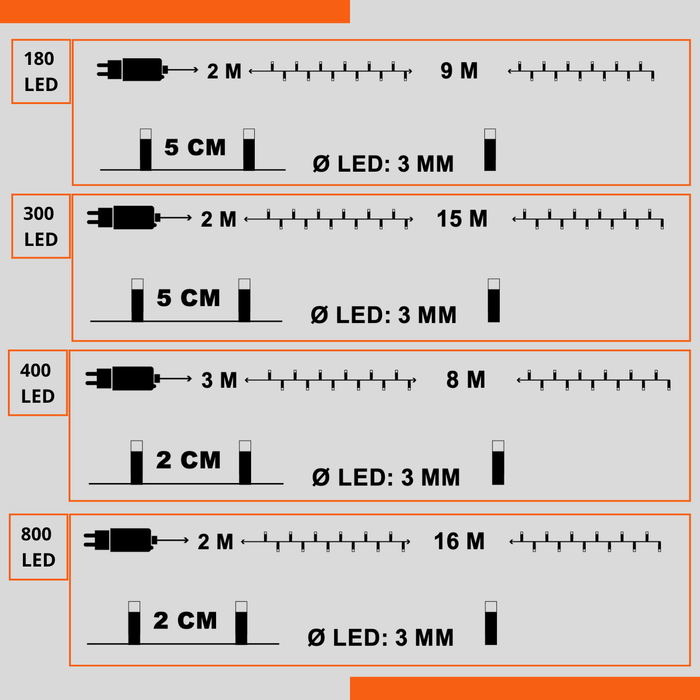 Serie Luci Natale Micro LED, 6W 31V, Bianco Caldo/Ghiaccio, Catena Luminosa Esterno Interno, Giochi Luce Memory, Filo Flessibile, Illuminazione Decorativa Festiva