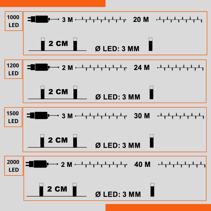 Serie Luci Natale Micro LED, 6W 31V, Bianco Caldo/Ghiaccio, Catena Luminosa Esterno Interno, Giochi Luce Memory, Filo Flessibile, Illuminazione Decorativa Festiva