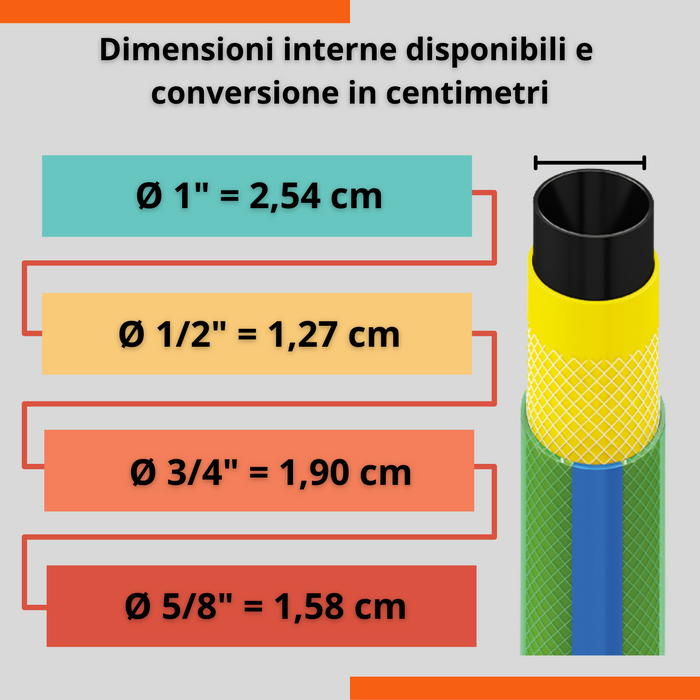 Tubo innaffio irrigazione 4 strati antialga Verde Flessibile Retinato Giardino